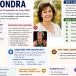 Janet Condra