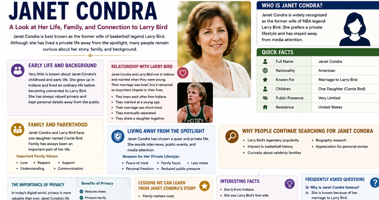 Janet Condra