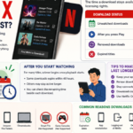 How Long Do Netflix Downloads Last