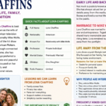 Lora Chaffins